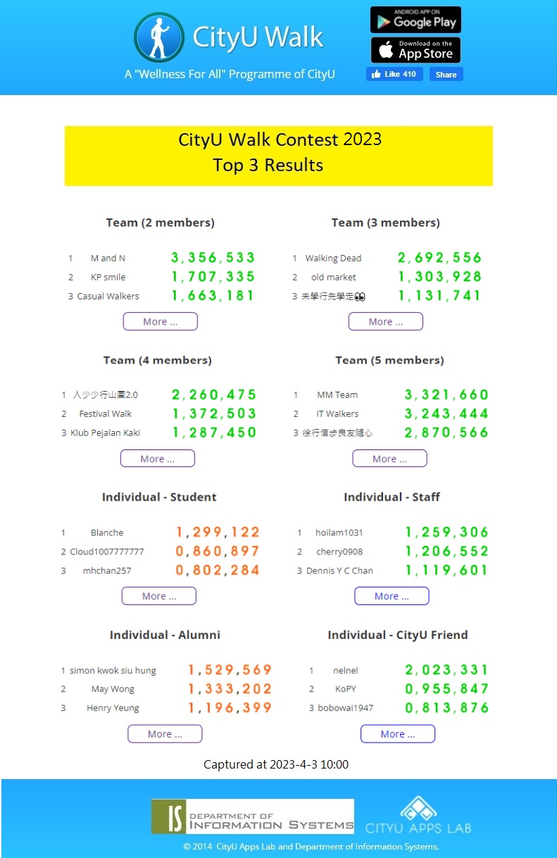 Cityu Walk Contest Top Three Results